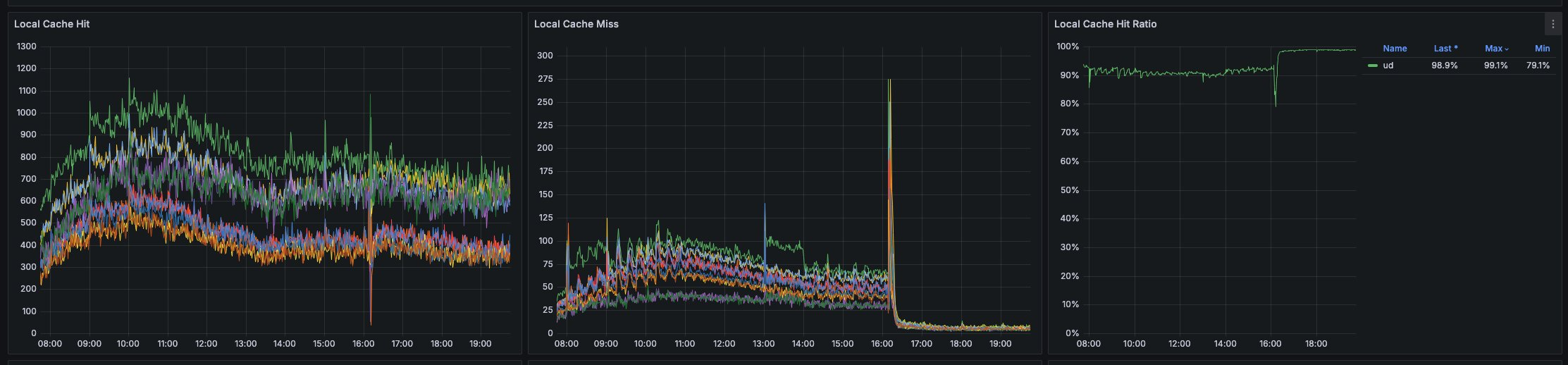 cache metrics