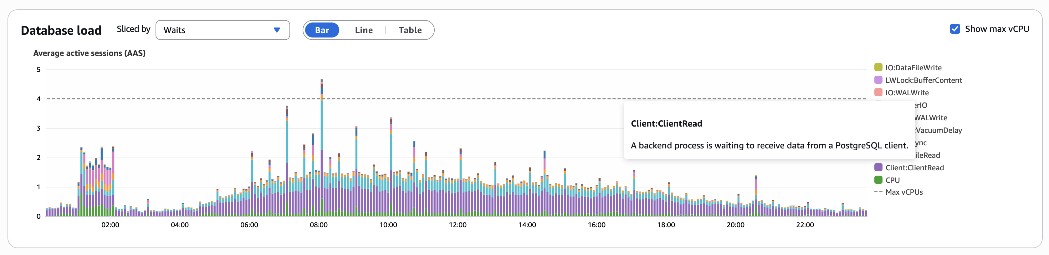 database metrics